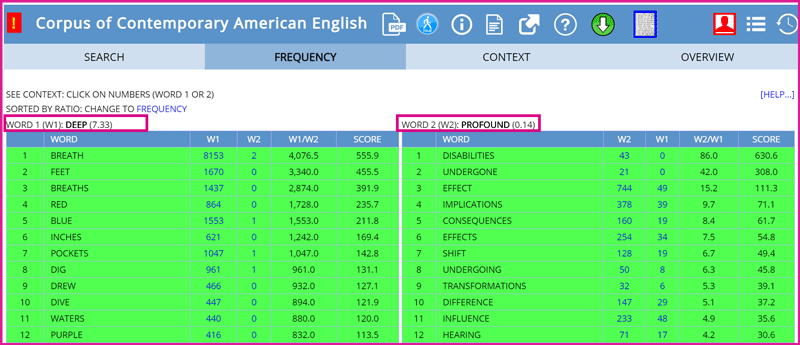 کالوکیشن های پرکاربرد