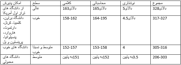 yenglishtube-table-GRE